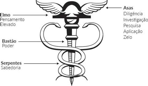 caduceu de hermes contabilidade|CRCRJ .